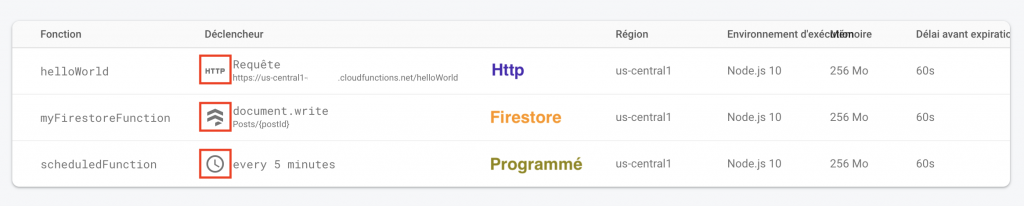 Ionic Firebase Cloud Functions Http Firestore sheduled